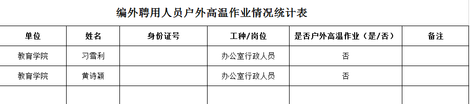 教育學院2022年編外聘用人員戶外高溫作業(yè)情況公示